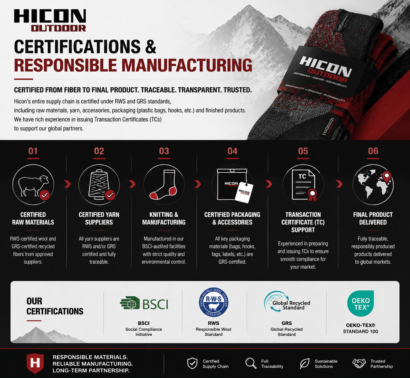 HICON SUPPLY CHAIN