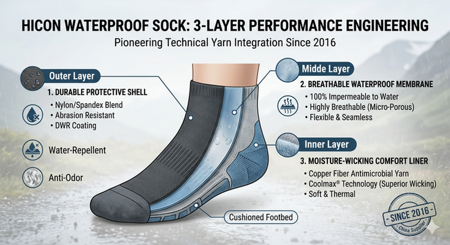 Engineering the Ultimate Waterproof Sock: Hicon’s Legacy of Innovation Since 2016