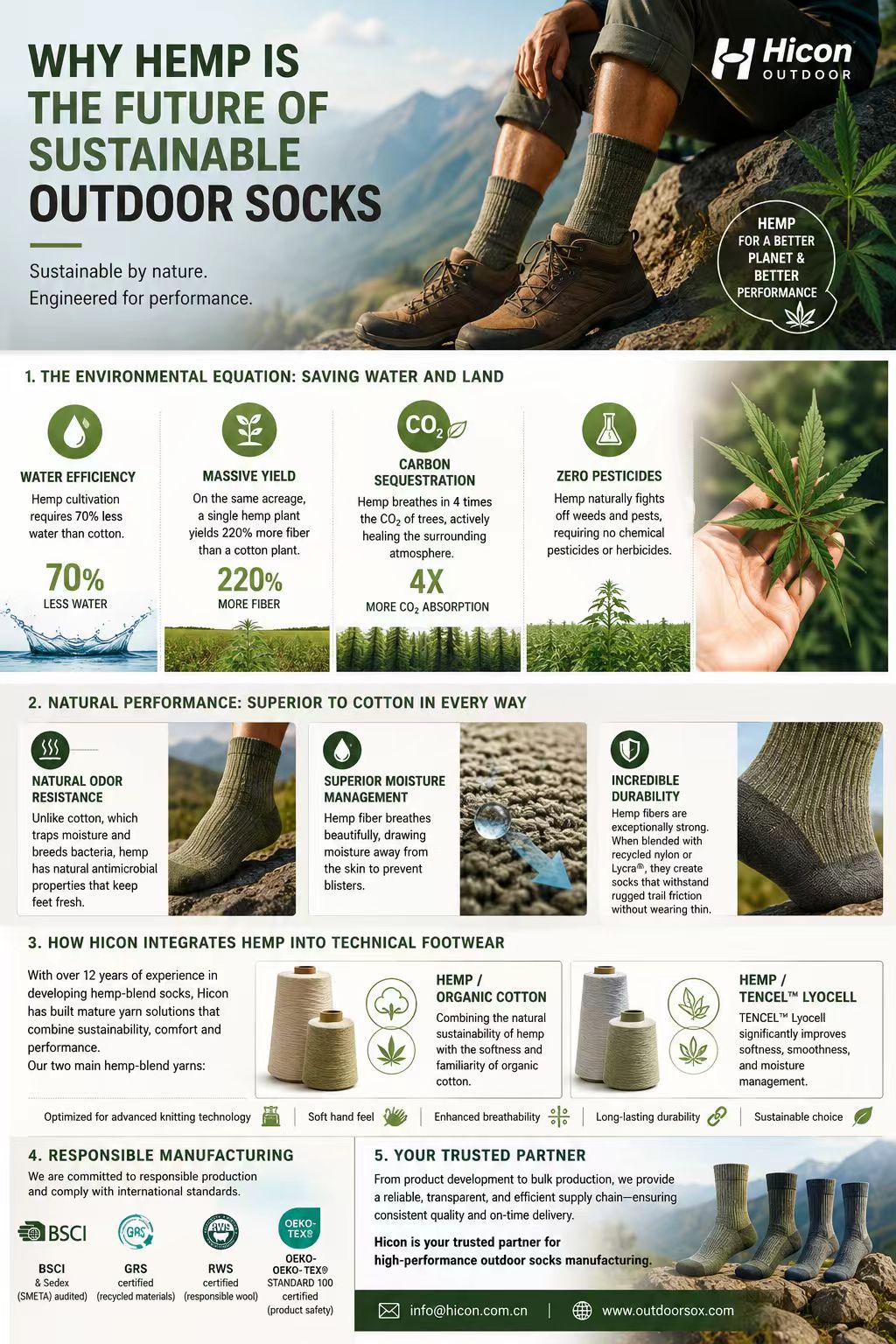 Why Hemp Is Becoming the Future of Sustainable Outdoor Socks？