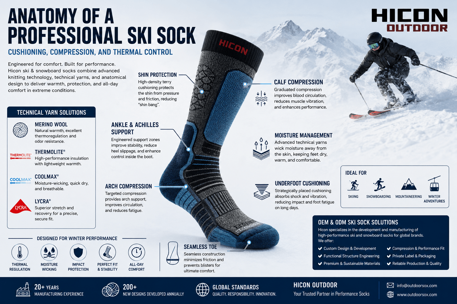 Anatomy of a Professional Ski Sock: Cushioning, Compression & Thermal Control
