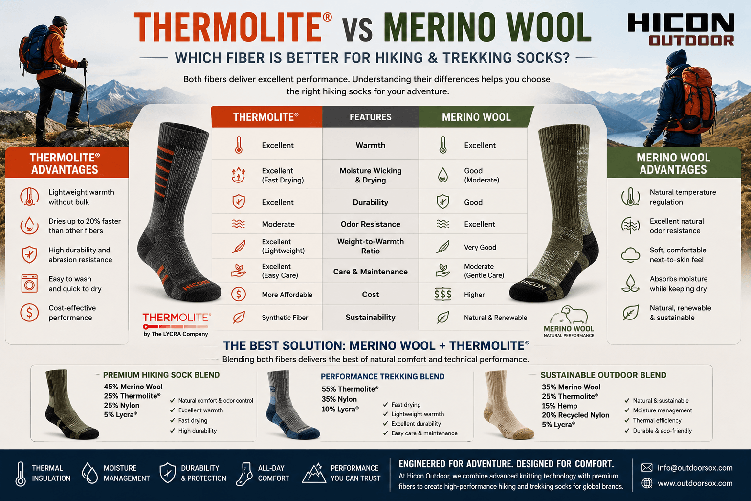 Thermolite® vs Merino Wool: Which Fiber Is Better for Hiking and Trekking Socks?